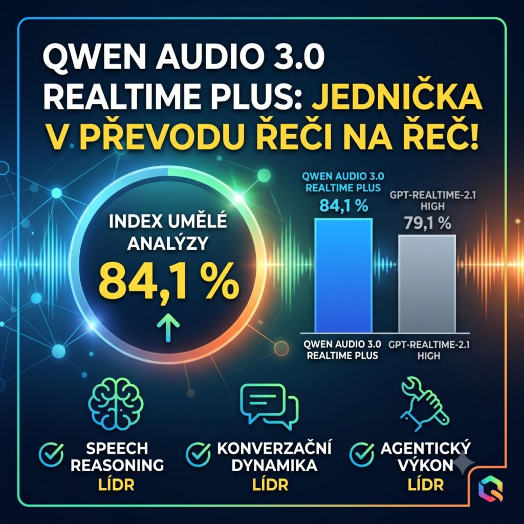 Qwen Audio 3.0 Realtime Plus je #1